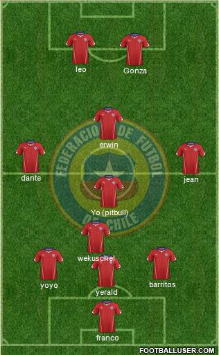 Chile Formation 2014