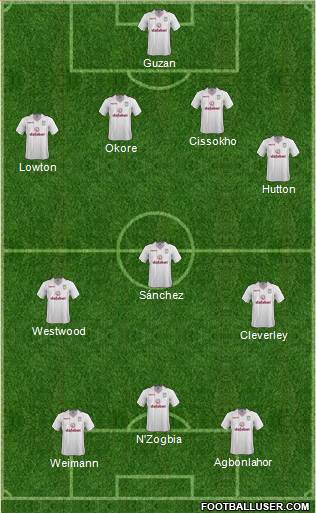 Aston Villa Formation 2014