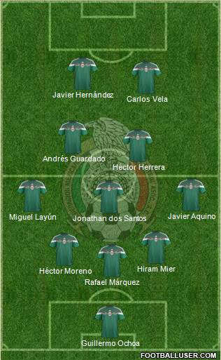 Mexico Formation 2014