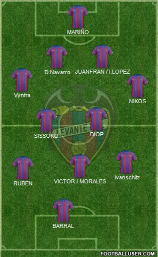 Levante U.D., S.A.D. Formation 2014