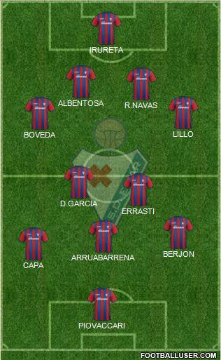 S.D. Eibar S.A.D. Formation 2014