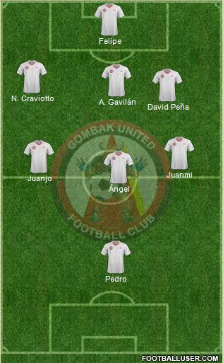 Gombak United FC Formation 2014