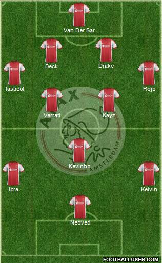 AFC Ajax Formation 2014