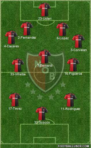 Newell's Old Boys Formation 2014