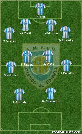 Atlético Rafaela Formation 2014