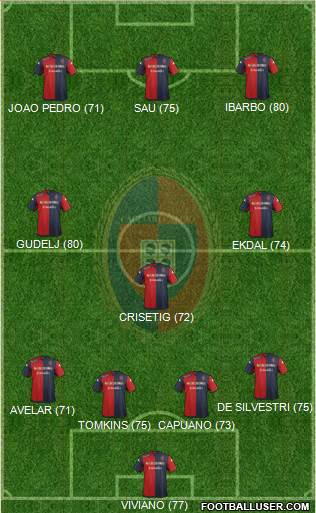 Cagliari Formation 2014