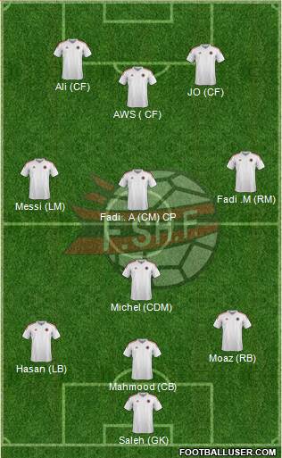 Albania Formation 2014