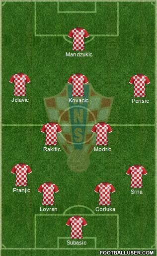 Croatia Formation 2014