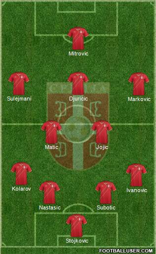 Serbia Formation 2014