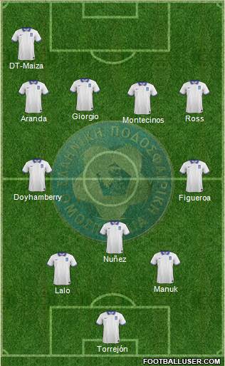 Greece Formation 2014