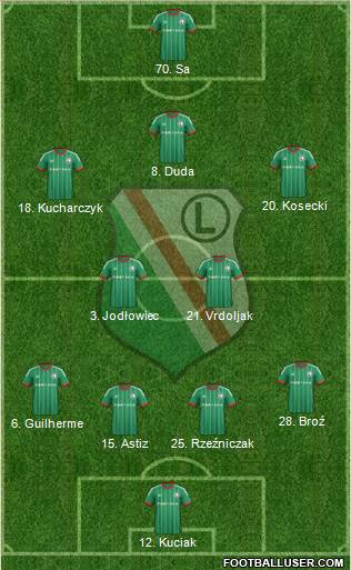 Legia Warszawa Formation 2014