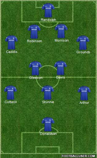 Birmingham City Formation 2014