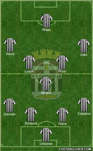 F.C. Cartagena Formation 2014