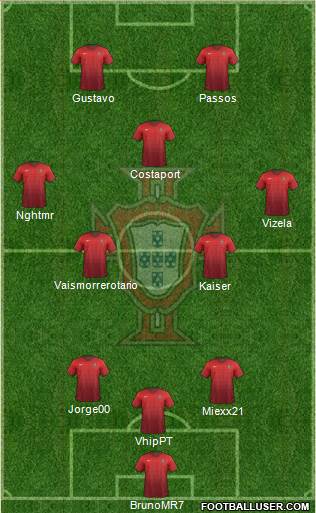 Portugal Formation 2014