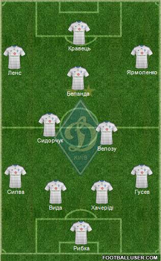 Dinamo Kiev Formation 2014