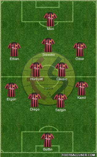 Eskisehirspor Formation 2014