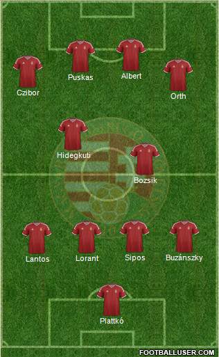 Hungary Formation 2014