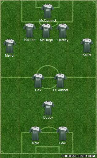 Plymouth Argyle Formation 2014