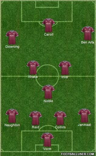 West Ham United Formation 2014