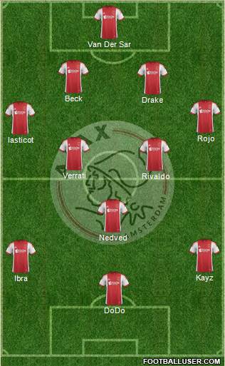 AFC Ajax Formation 2014