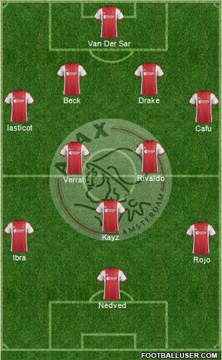 AFC Ajax Formation 2014