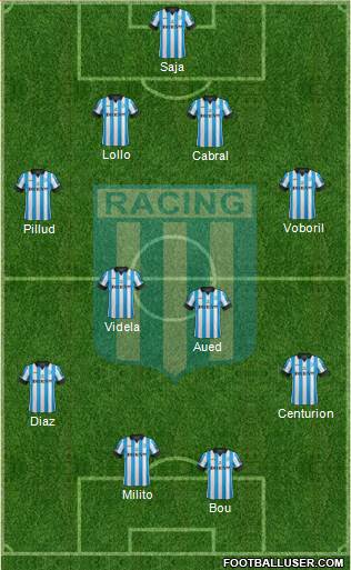 Racing Club Formation 2014