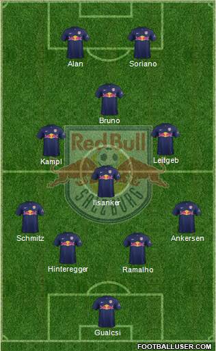 FC Salzburg Formation 2014