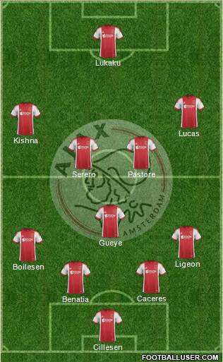 AFC Ajax Formation 2014