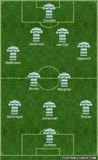 Celtic Formation 2014