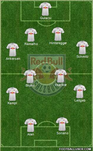 FC Salzburg Formation 2014