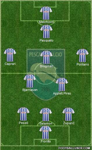 Pescara Formation 2014