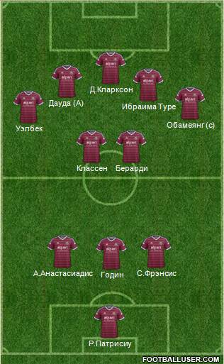 West Ham United Formation 2014