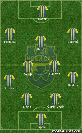 RFK Novi Sad Formation 2014