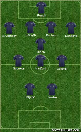 Scotland Formation 2014