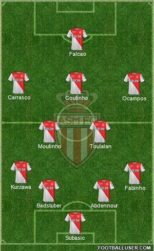 AS Monaco FC Formation 2014