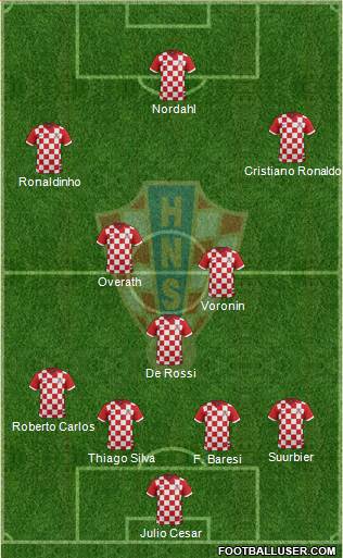 Croatia Formation 2014