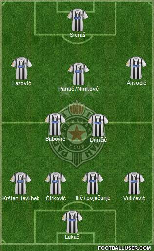 FK Partizan Beograd Formation 2014