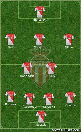 AS Monaco FC Formation 2014