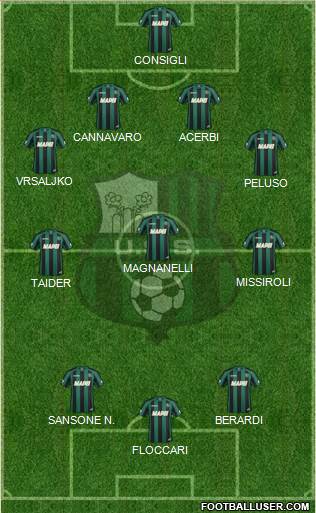 Sassuolo Formation 2014