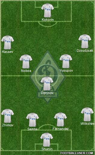 Dinamo Moscow Formation 2014