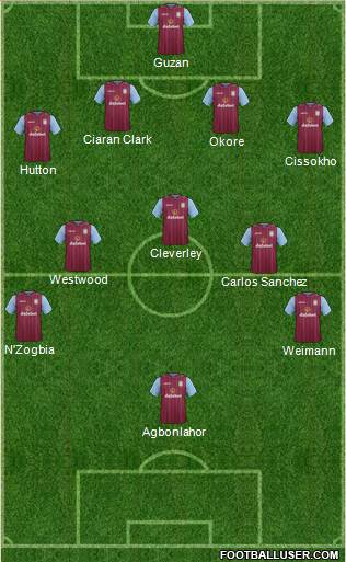 Aston Villa Formation 2014