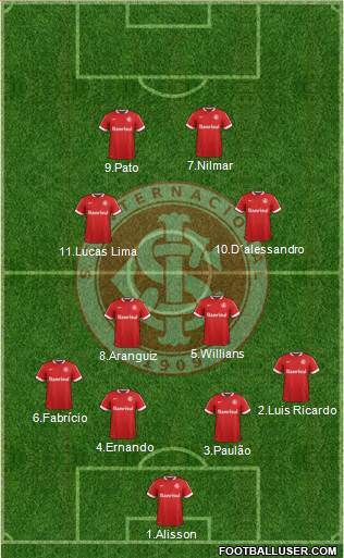 SC Internacional Formation 2014