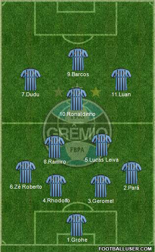 Grêmio FBPA Formation 2014