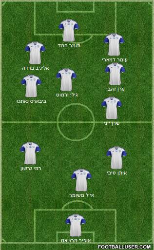 Israel Formation 2014