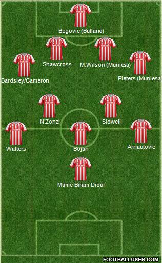 Stoke City Formation 2014