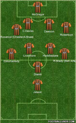 Hull City Formation 2014