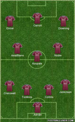 West Ham United Formation 2014