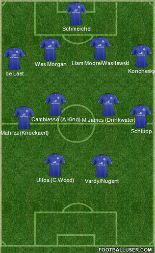 Leicester City Formation 2014