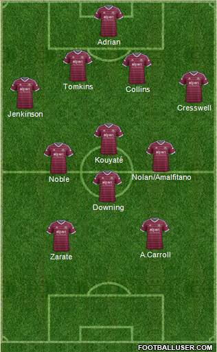 West Ham United Formation 2014