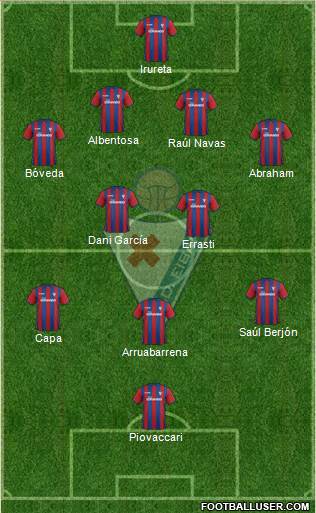 S.D. Eibar S.A.D. Formation 2014